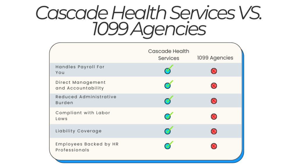 Cascade health services vs. 1099 independent contractor