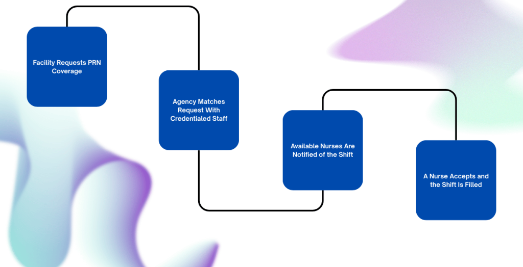 How PRN staffing agencies work for healthcare facilities
