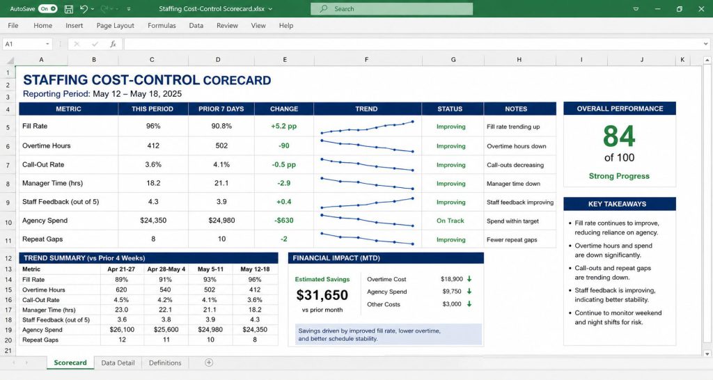 Agency staffing cost control scorecard tracking fill rate overtime call-outs manager time staff feedback and agency spend