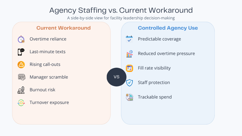 Agency staffing is a pressure valve for healthcare facilities