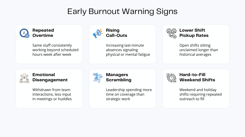 healthcare burnout warning signs graphic showing overtime call-outs disengagement and declining shift pickup