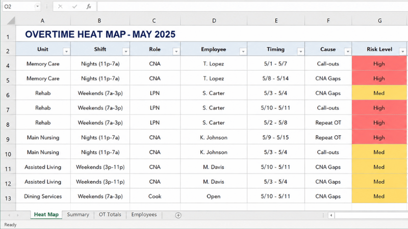 Excel overtime heat map showing repeated nurse overtime by unit shift role and employee in a small LTC facility