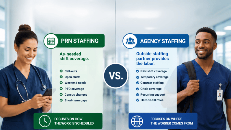 Healthcare infographic comparing PRN staffing and agency staffing for nursing facilities including shift coverage, overtime reduction, and compliance support